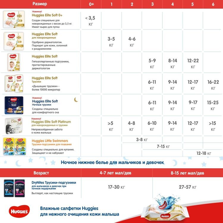 Подгузники-трусики Huggies Elite Soft 5 12-17кг 38шт